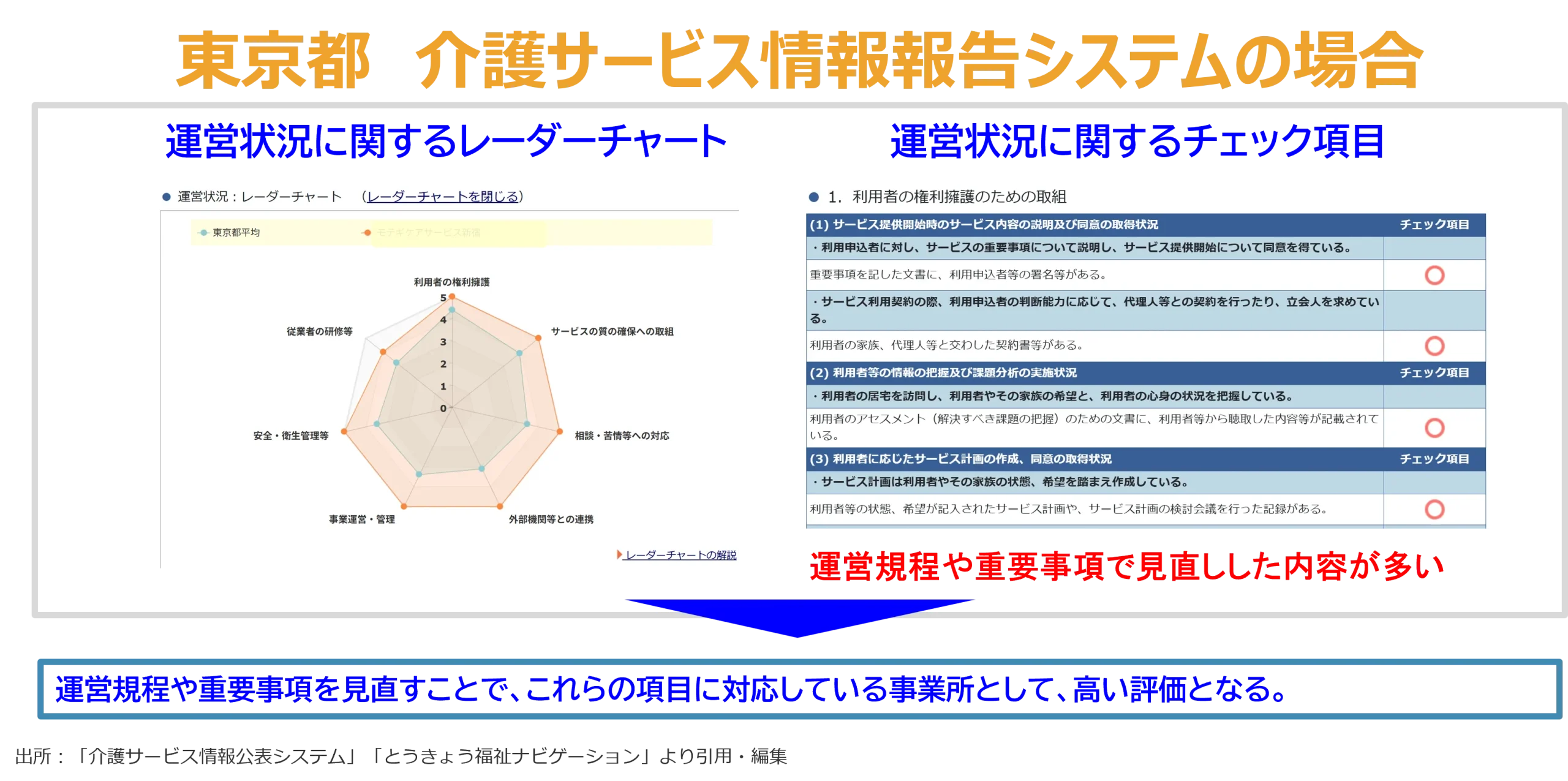 東京都　介護サービス情報報告システムの場合2